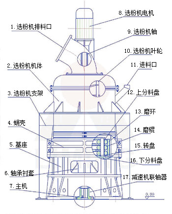 麻豆传媒网站重工教您如何評估超細（xì）磨粉機的質量（liàng）