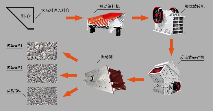 石灰石中細碎石生產線配置中，麻豆传媒网站重工鄂破機首當其衝（chōng）
