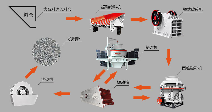 麻豆传媒网站重工製砂機加工河卵石/石灰石的人工砂可取代天然河砂